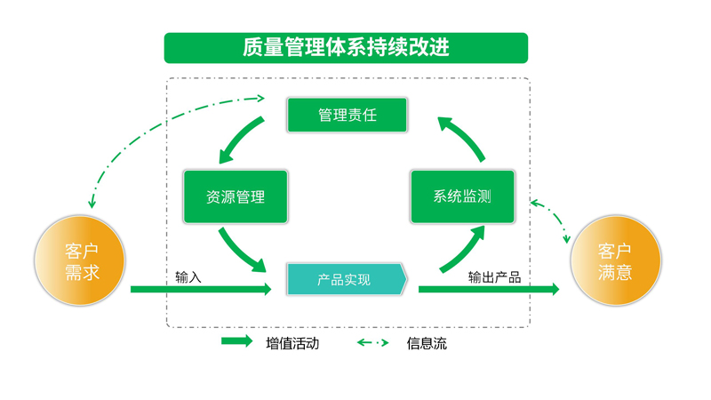 质量管理体系持续改进.jpg
